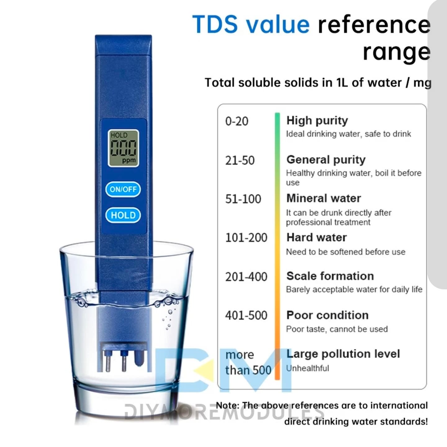 Digital TDS Meter Water Quality Tester Purity Filter Pen NIB - Thumbnail 11