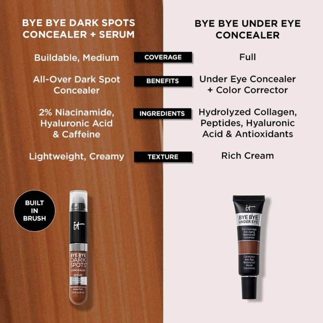 IT Cosmetics Bye Bye Dark Spots Concealer + Serum - 2Light Cool (.22 oz/6.7 mL) - Thumbnail 3
