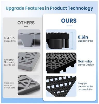 Interlocking Tile 12"x12" Garage Patio Pool Bathroom, Anti-Slip, Black 60 Pcs - Thumbnail 5