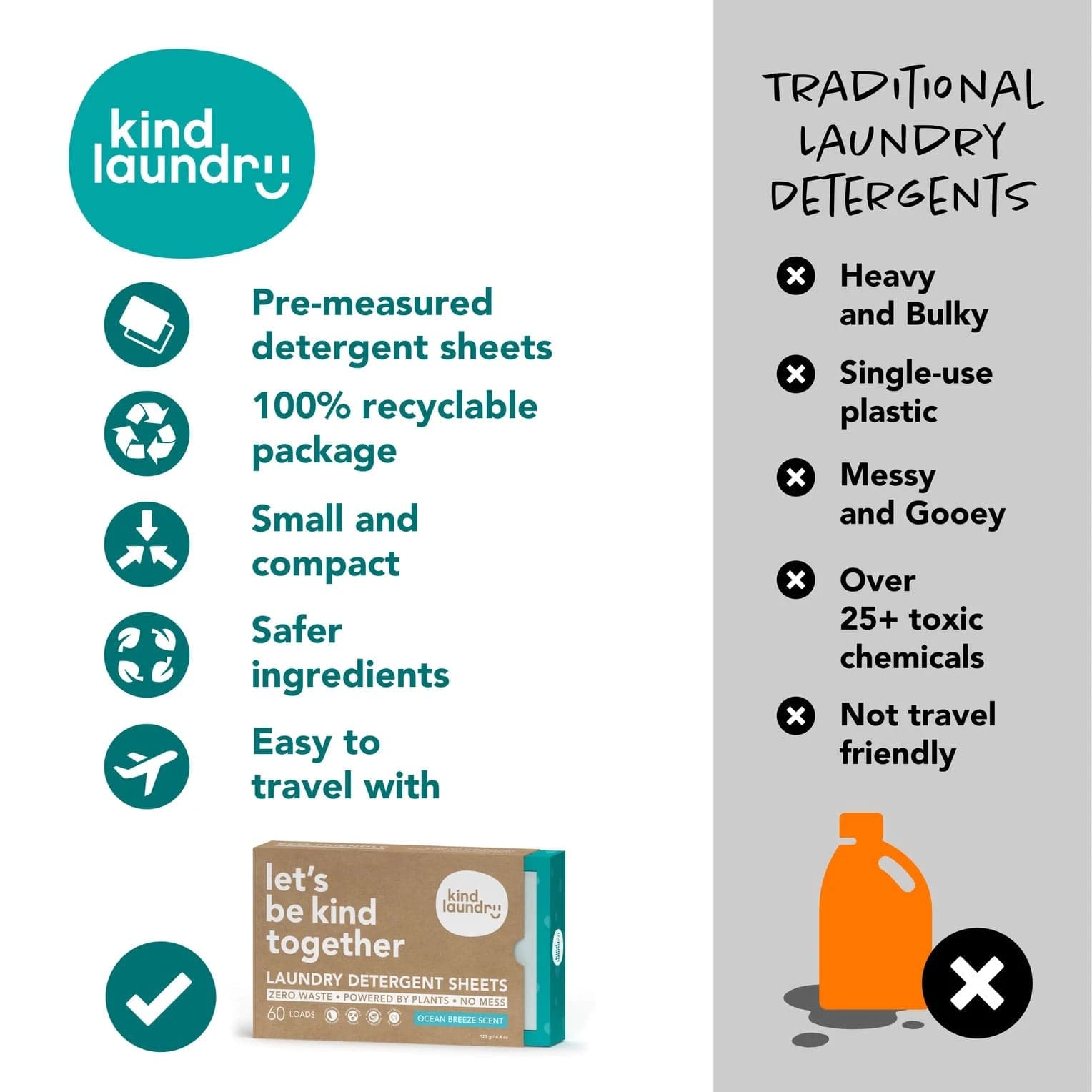 *NEW* Kind Laundry Detergent Sheets Travel Pack - Fragrance Free 6 Load - Thumbnail 3