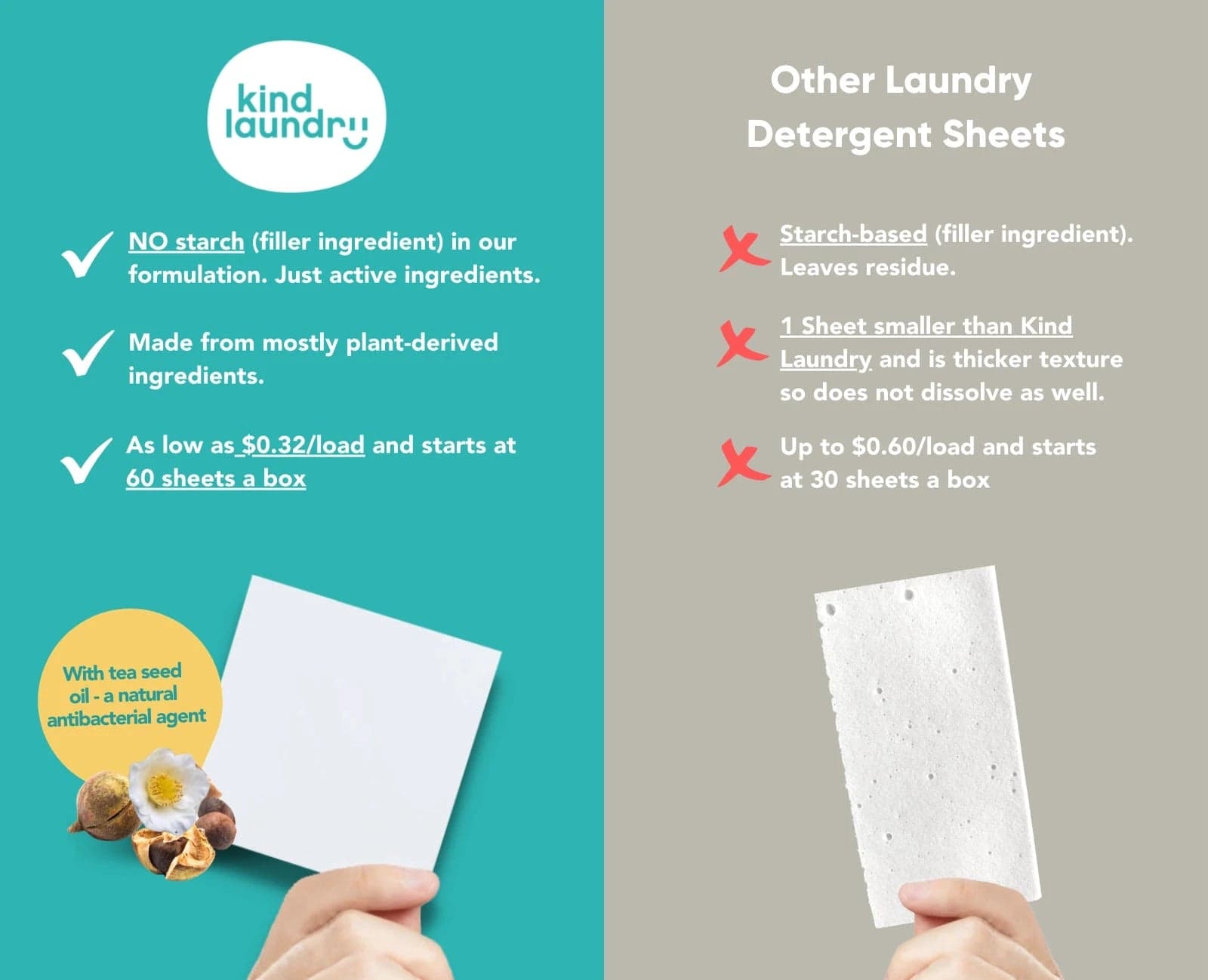 *NEW* Kind Laundry Detergent Sheets Travel Pack - Fragrance Free 6 Load - Thumbnail 6