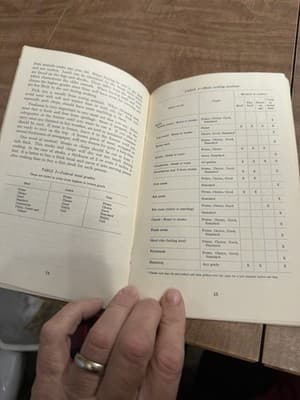 Outdoor Cookery for the Family 1963 USDA Extension Bulletin 293 Barbecue Book - Thumbnail 8