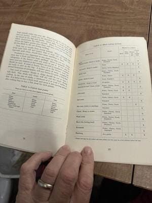 Outdoor Cookery for the Family 1963 USDA Extension Bulletin 293 Barbecue Book - Thumbnail 8