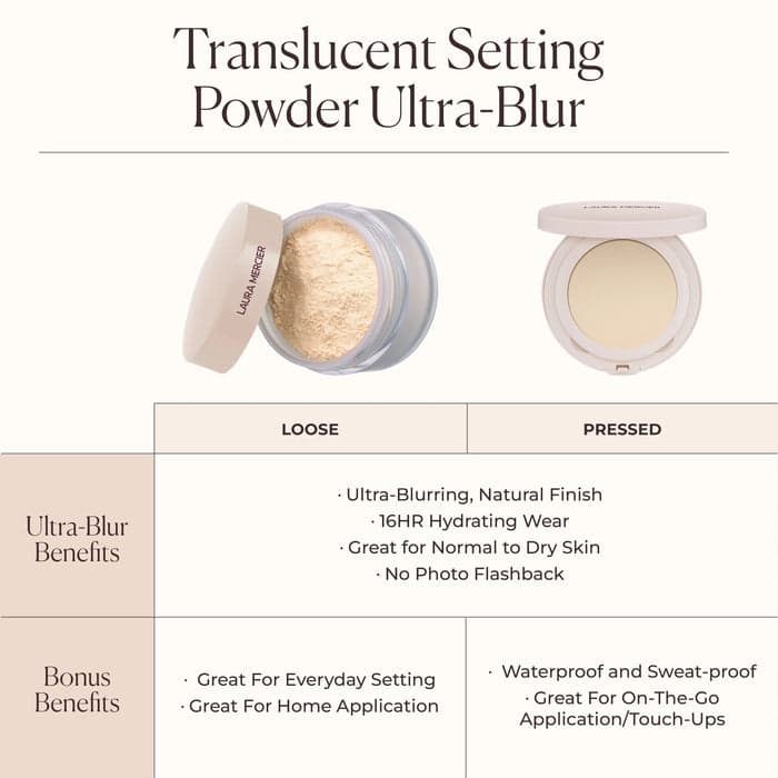 Laura Mercier Translucent Pressed Setting Powder Ultra-Blur - Translucent Honey - Thumbnail 8