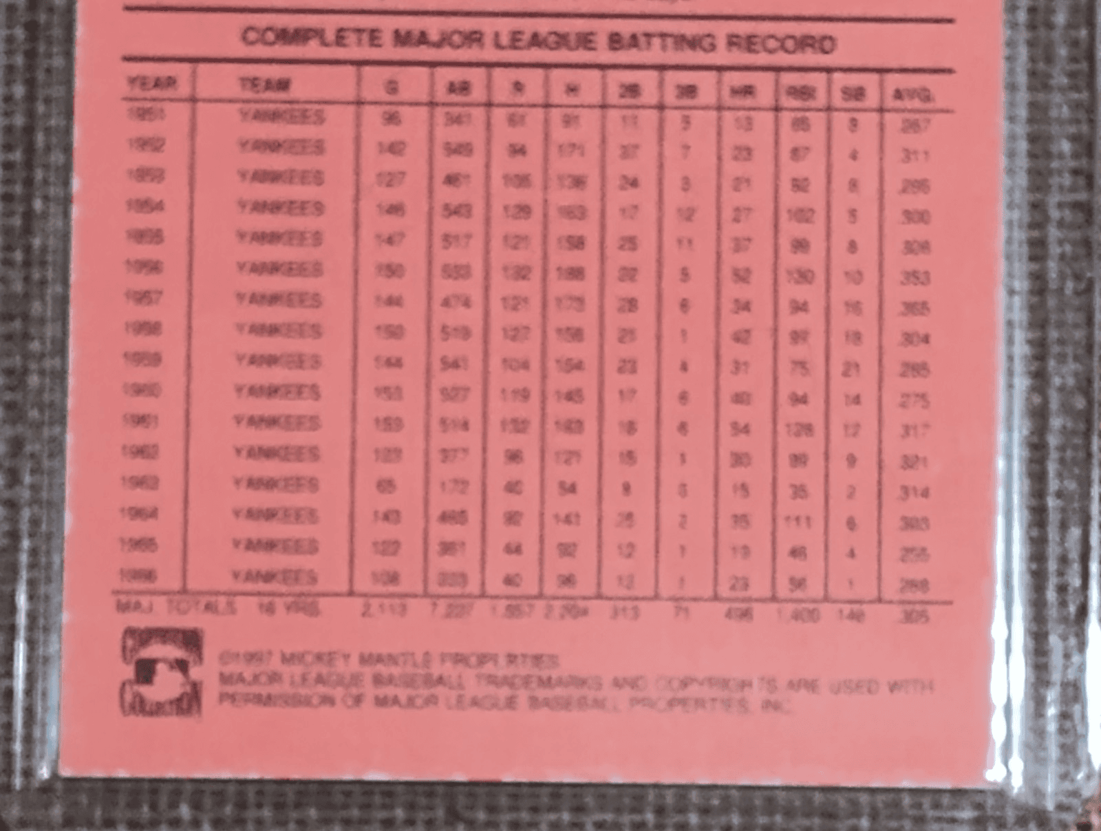 1997 Mickey Mantle card Copperstown collection - Thumbnail 6