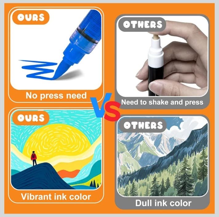 Acrylic Paint Markers, 24 Colors Automatic Ink Control Acrylic Pens, Soft Brush - Thumbnail 5