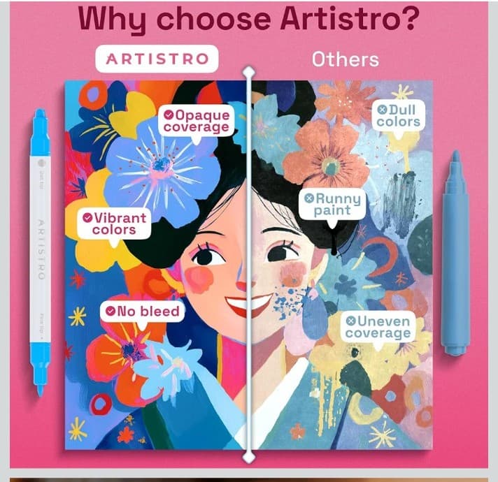 ARTISTRO 24 Acrylic Paint Markers for Rock, Fabric, Wood, Glass, Eggs - Dual-Tip - Thumbnail 3