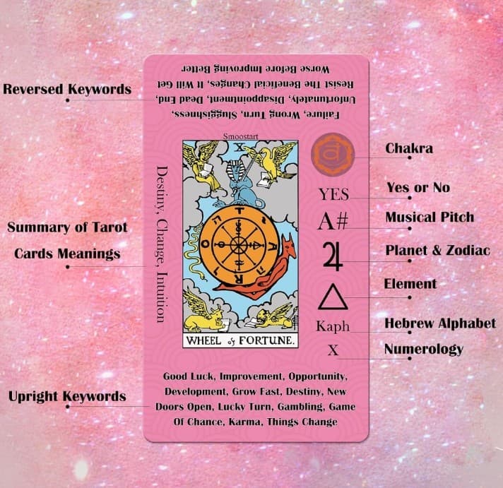 Smoostart Tarot Cards for Beginners w/ Meanings on Cards - w/ Premium Velvet bag - Thumbnail 7