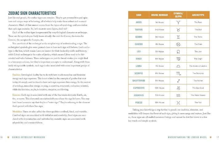 Guided Astrology Workbook:A Step-by-Step Gde for Deep Insight N2 Your Astrology - Thumbnail 5