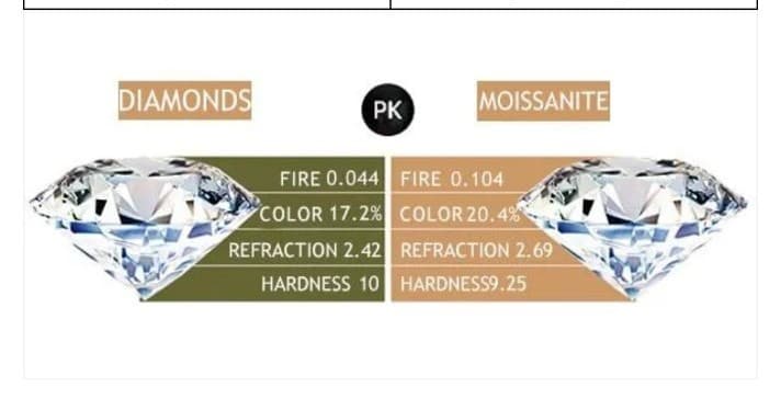 Starry sky sparkling round cut moissenite pendant Sterling silver stamped 925 - Thumbnail 7