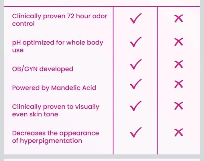 Lume Whole Body Deodorant - Invisible Cream Mini + Solid Stick Bundle (lavender) - Thumbnail 7