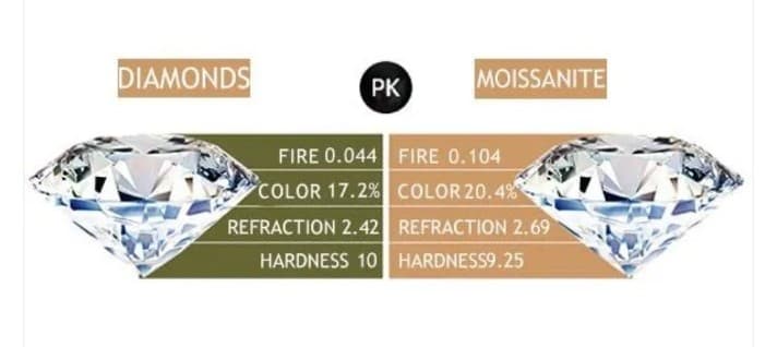 Starry sky sparkling round cut moissenite pendant Sterling silver stamped 925 - Thumbnail 6