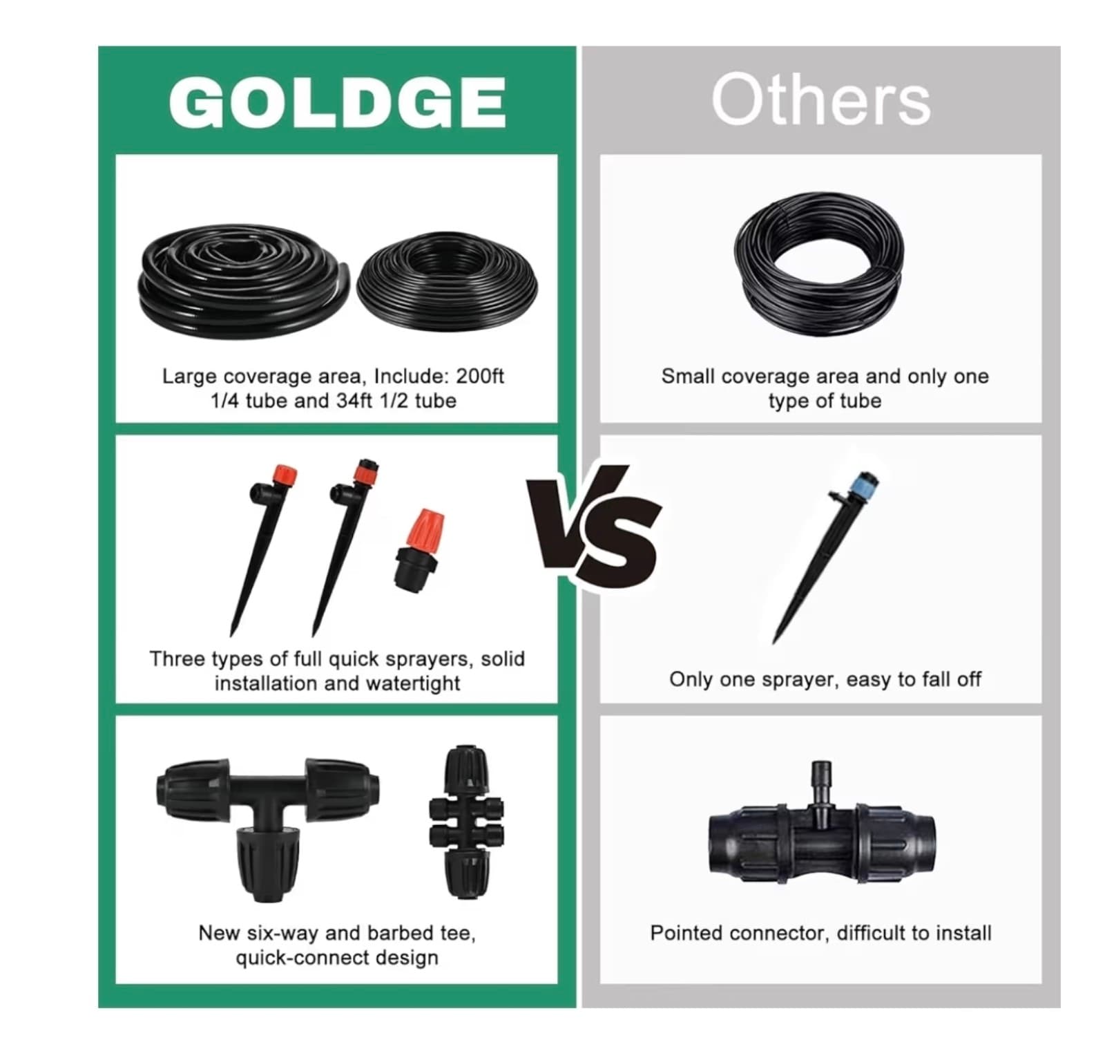 Complete 234FT Drip Irrigation System with 87 Quick Connectors - Automatic Sprin - Thumbnail 4