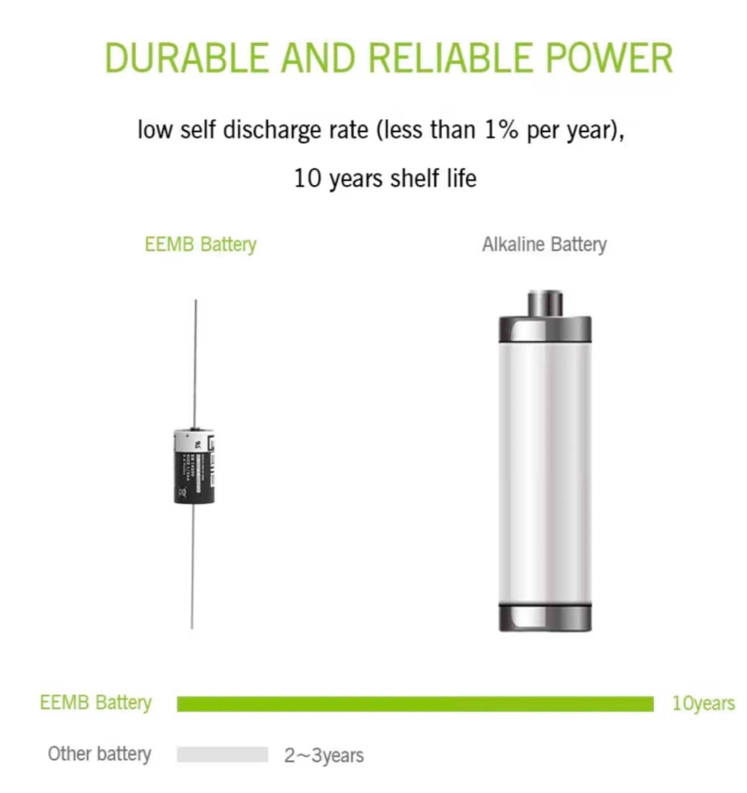 Half Size AA Batteries 8 Pack - Thumbnail 5