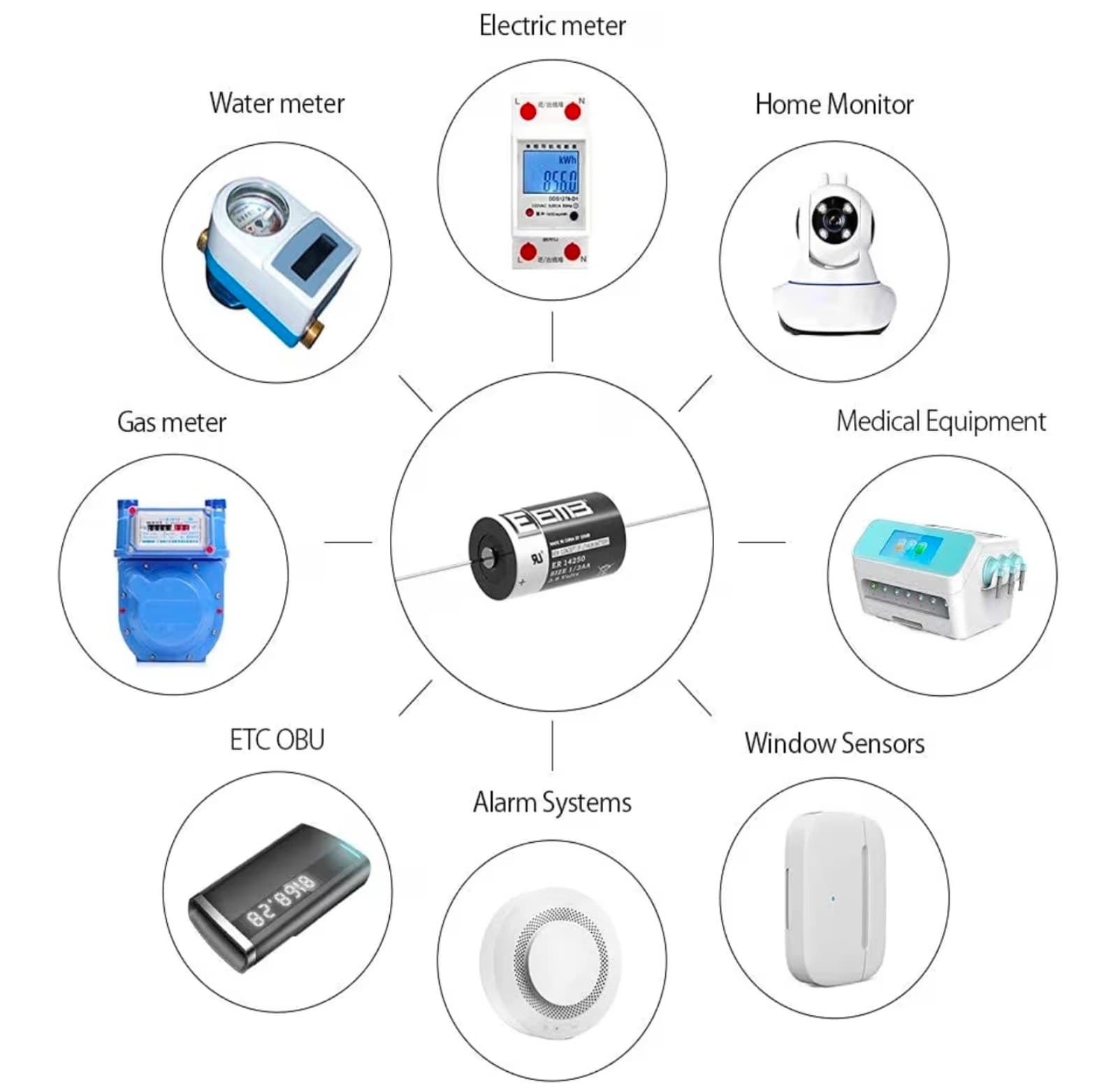 Half Size AA Batteries 8 Pack - Thumbnail 4