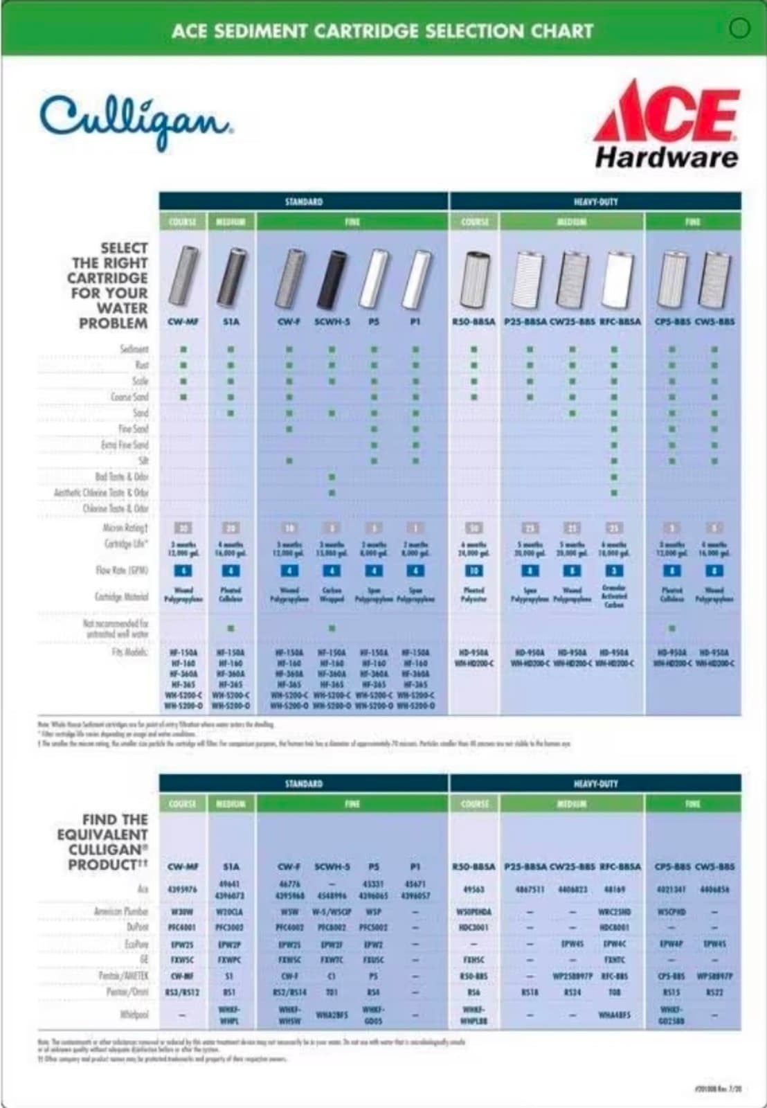 Culligan HD-950A Heavy-Duty Whole House Water Filter Housing – 1" Inlet/Outlet - Thumbnail 3