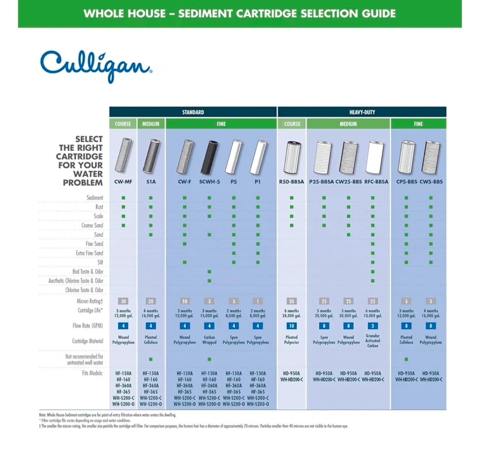 Culligan HD-950A Heavy-Duty Whole House Water Filter Housing – 1" Inlet/Outlet - Thumbnail 5