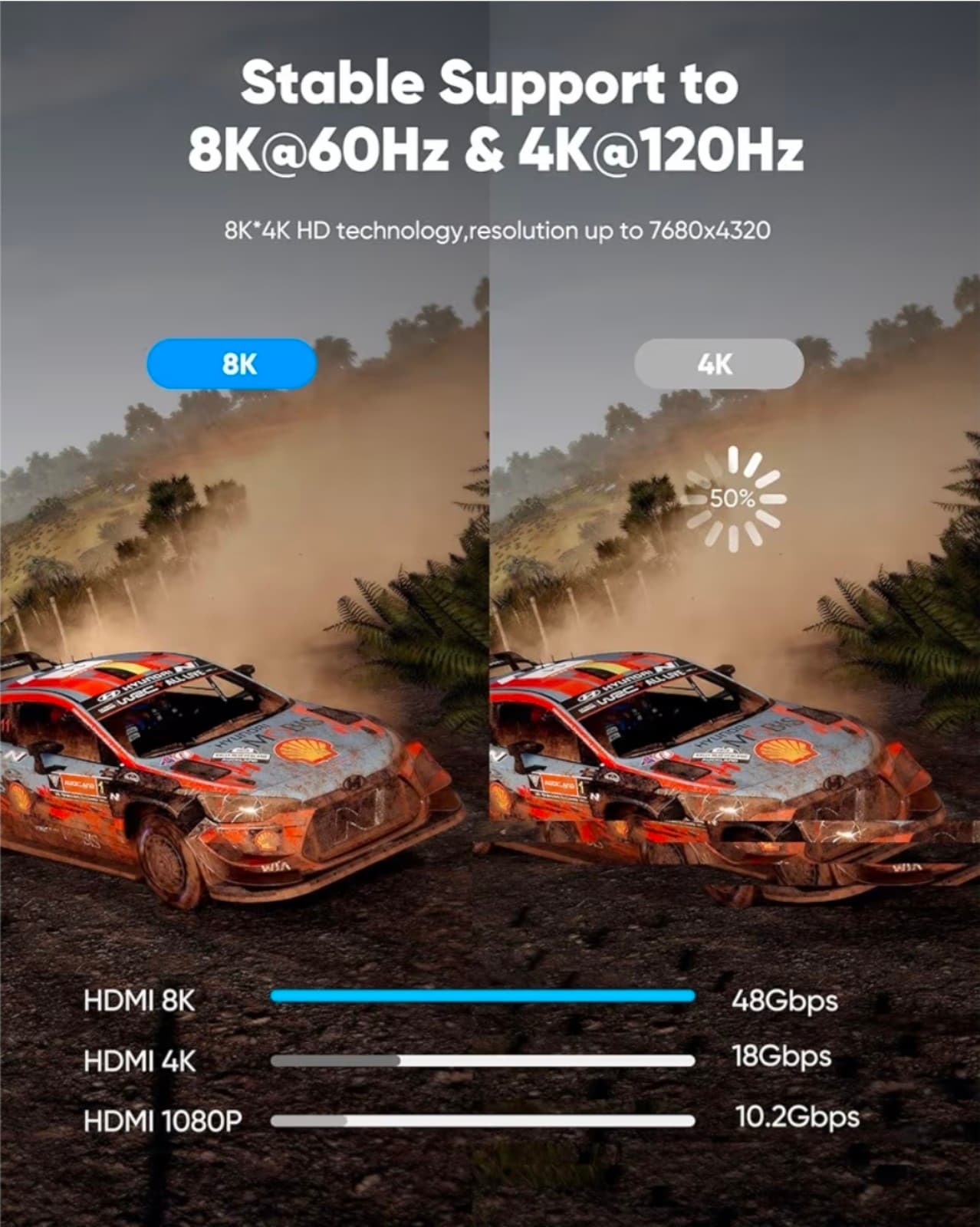 8K HDMI Cable 6.6ft Cable - Thumbnail 3