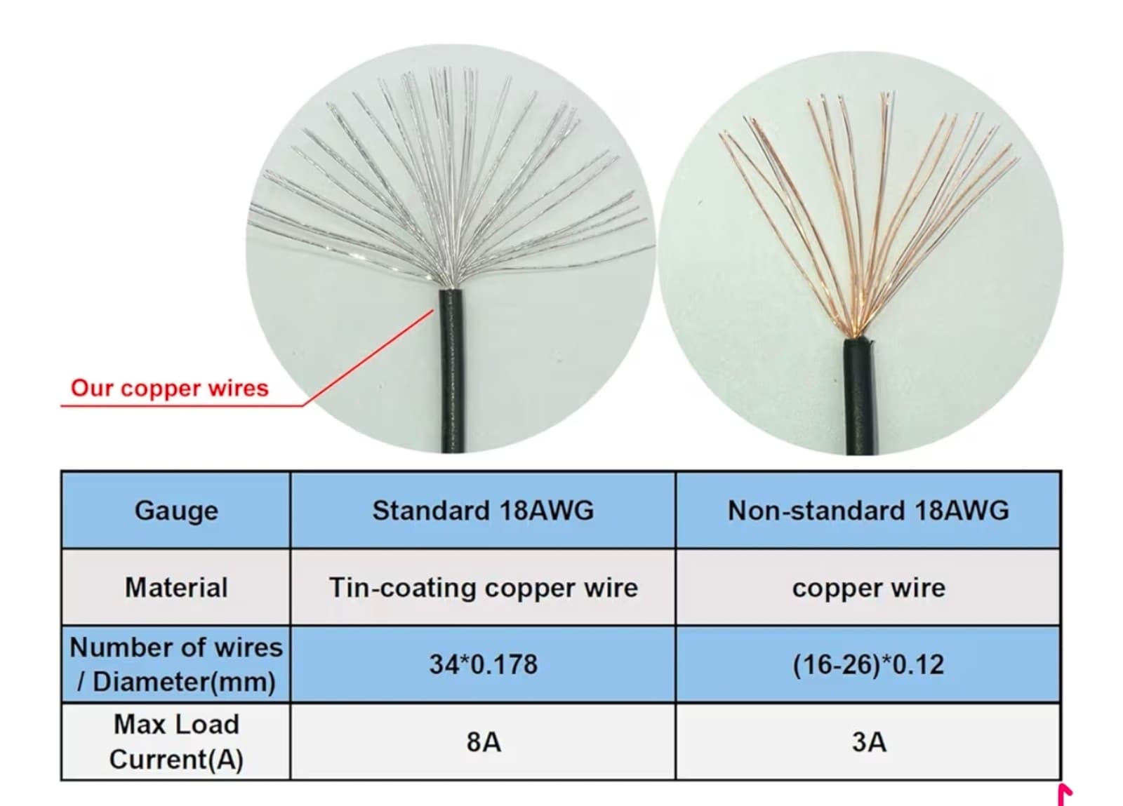 SATA Power Cable for Lenovo Motherboard, ATX Mini 4 Pin to 2X Right-Angle SATA H - Thumbnail 5