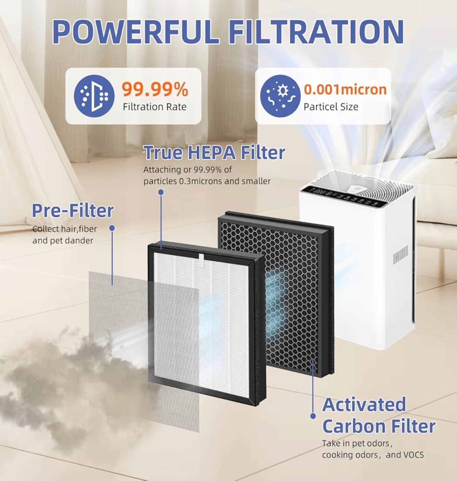 Replacement Filters AMEIFU G3 Air Purifier & VEWIOR A3 Air Purifier - Thumbnail 3