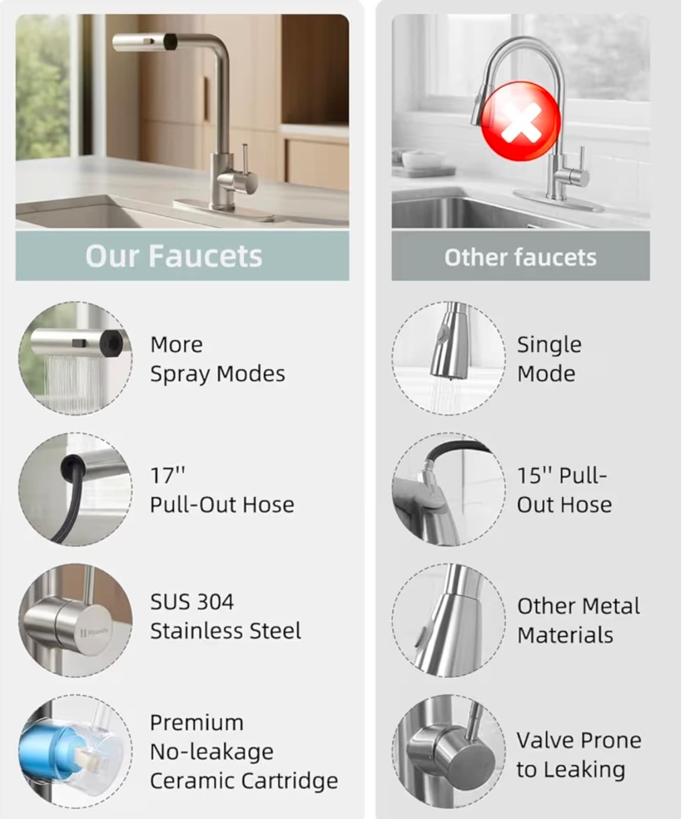 Kitchen Faucet - Waterfall Kitchen Faucet, Stainless Steel Kitchen Sink - Thumbnail 7