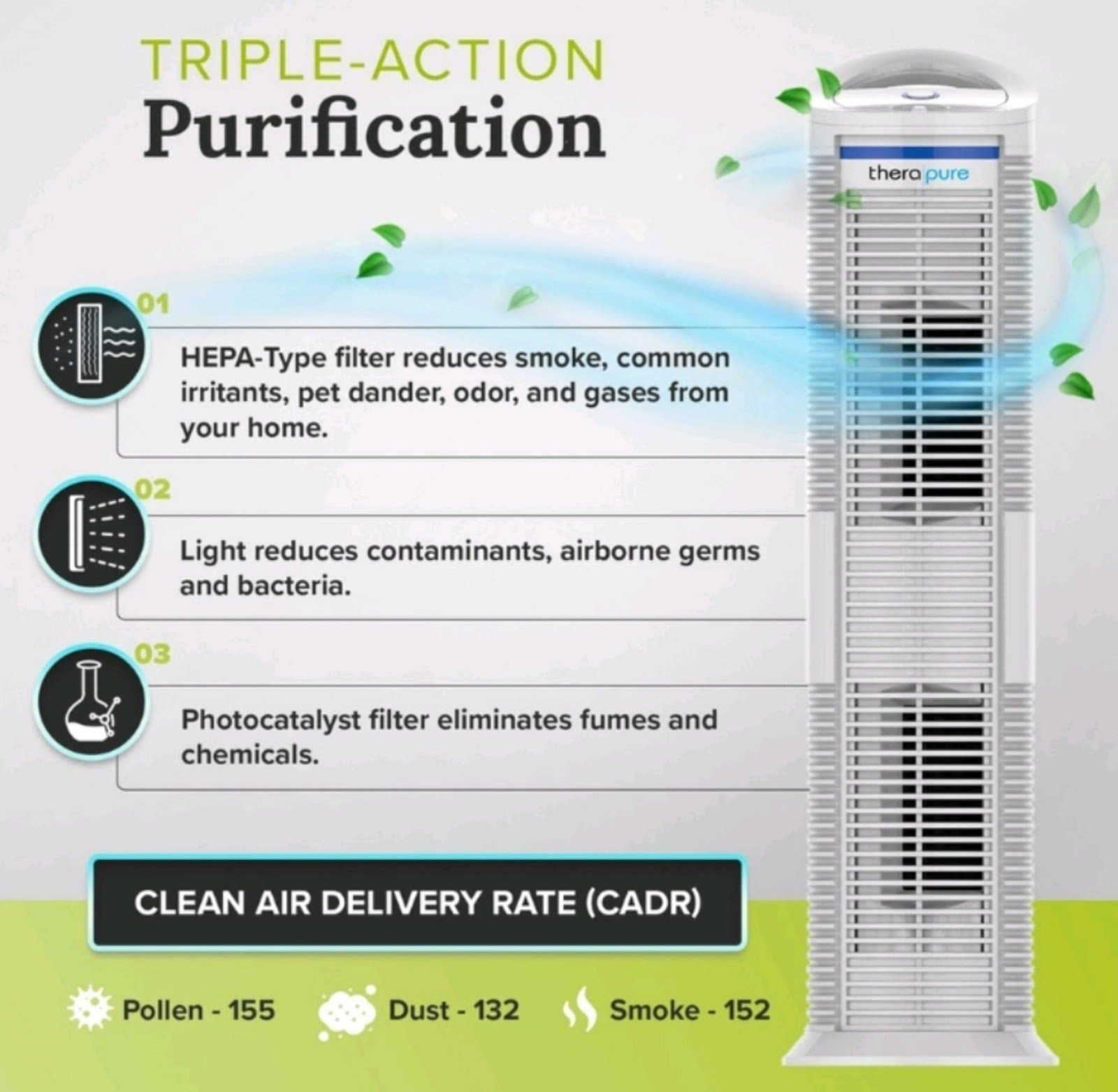 ENVION Thero Pure HEPA Air Purifier (Covers: 350-sq ft) - Thumbnail 6