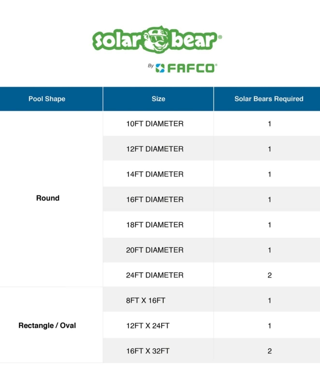 Solar Bear DELUXE - Solar Pool Heater for Above-Ground Pools, Universal, with St - Thumbnail 3