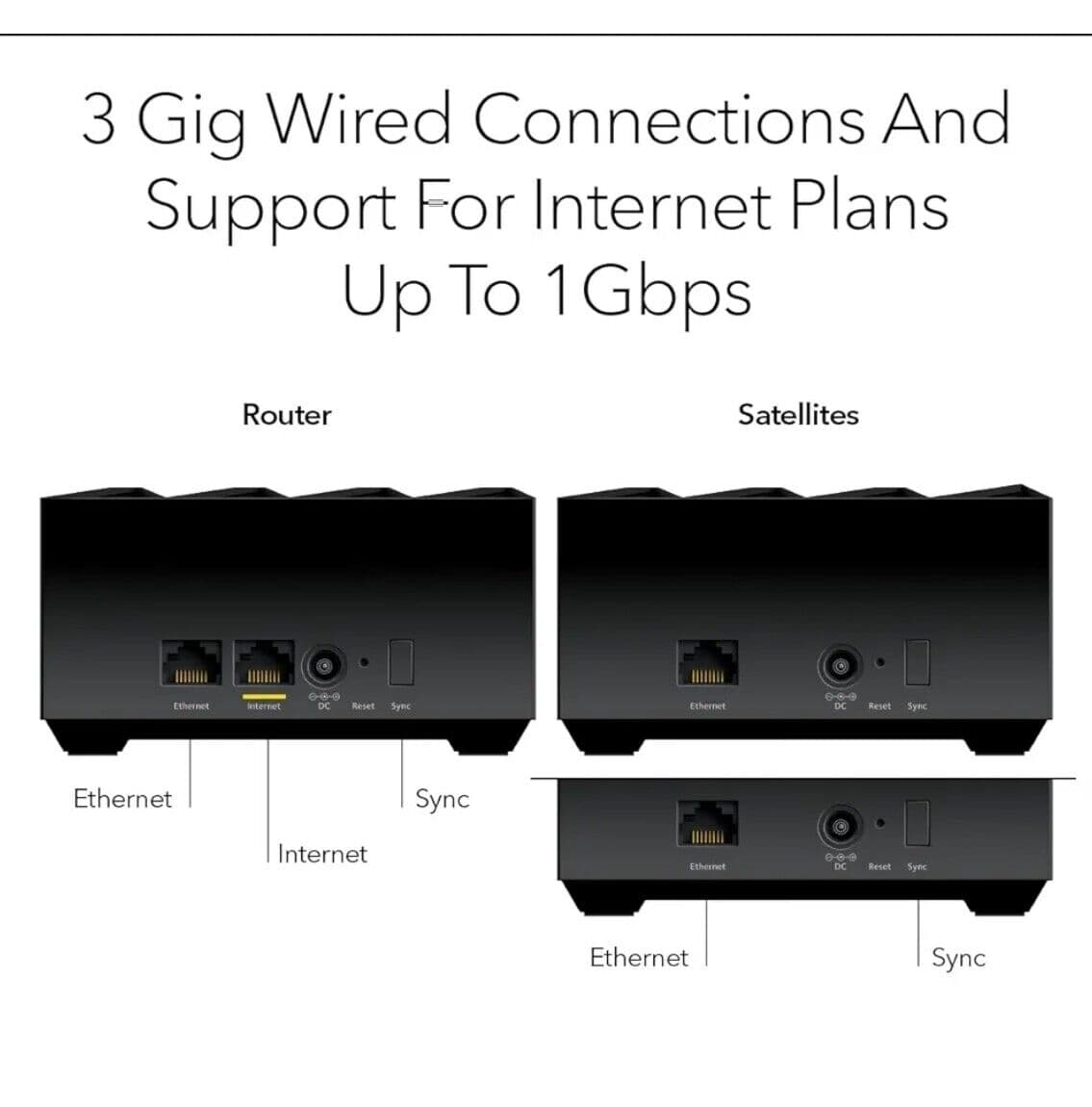 Netgear Nighthawk AX3000 WiFi 6 Mesh System with One Year Advanced Internet Se - Thumbnail 2