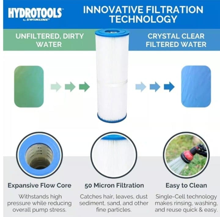HYDROTOOLS Sure-Flo Cartridge Pool Filter Tank & Element D1003 - Thumbnail 6