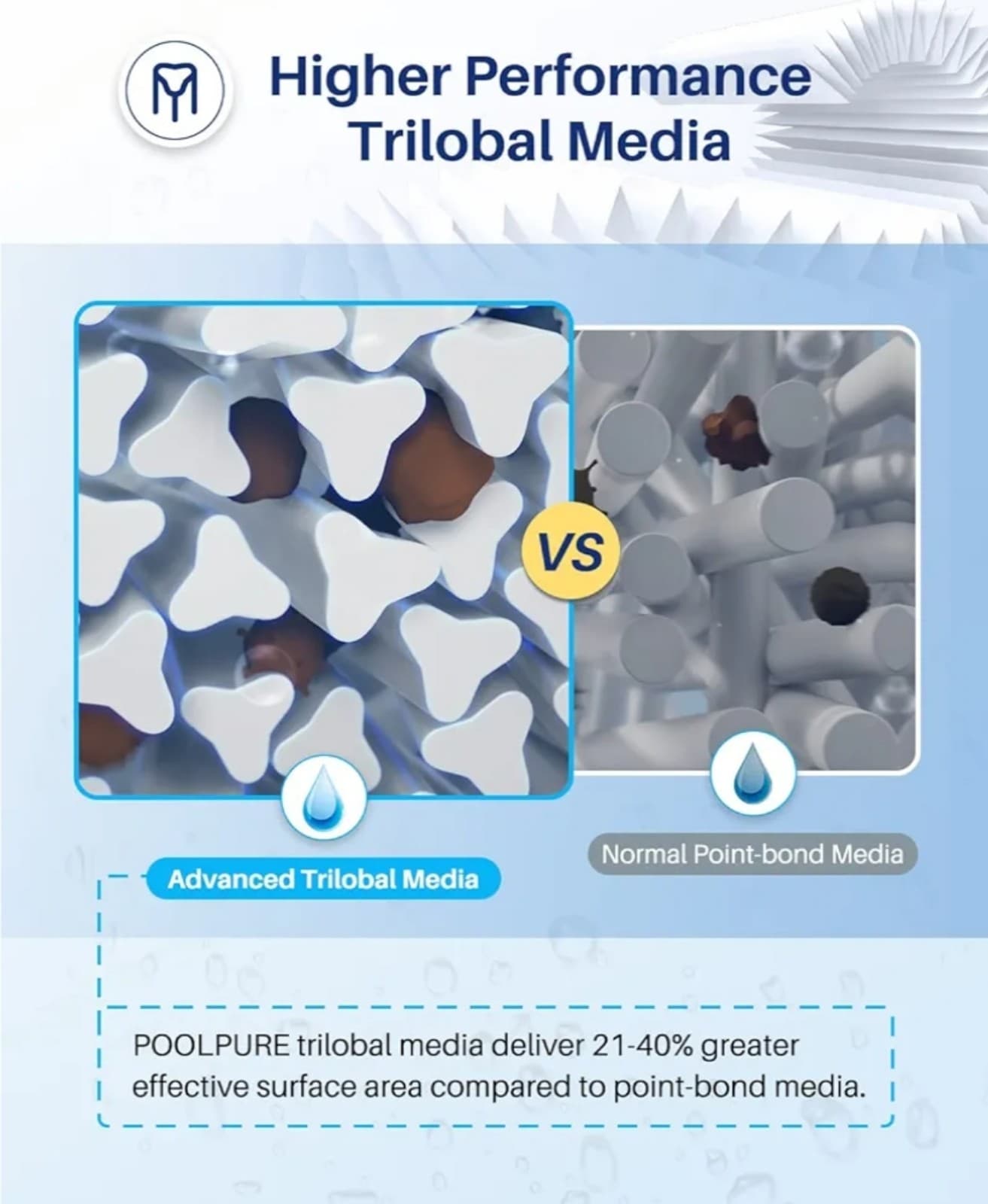 POOLPURE C-7459 Filter Replaces Jandy CL 340, PJAN85, Ultral-A8 D1004 - Thumbnail 3