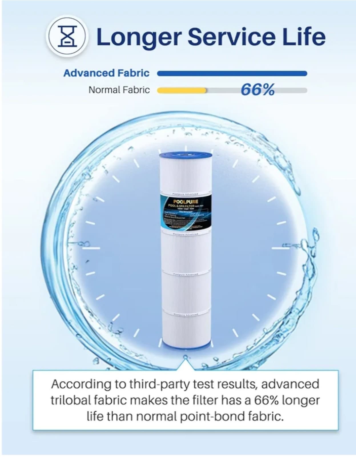 POOLPURE C-7459 Filter Replaces Jandy CL 340, PJAN85, Ultral-A8 D1004 - Thumbnail 5