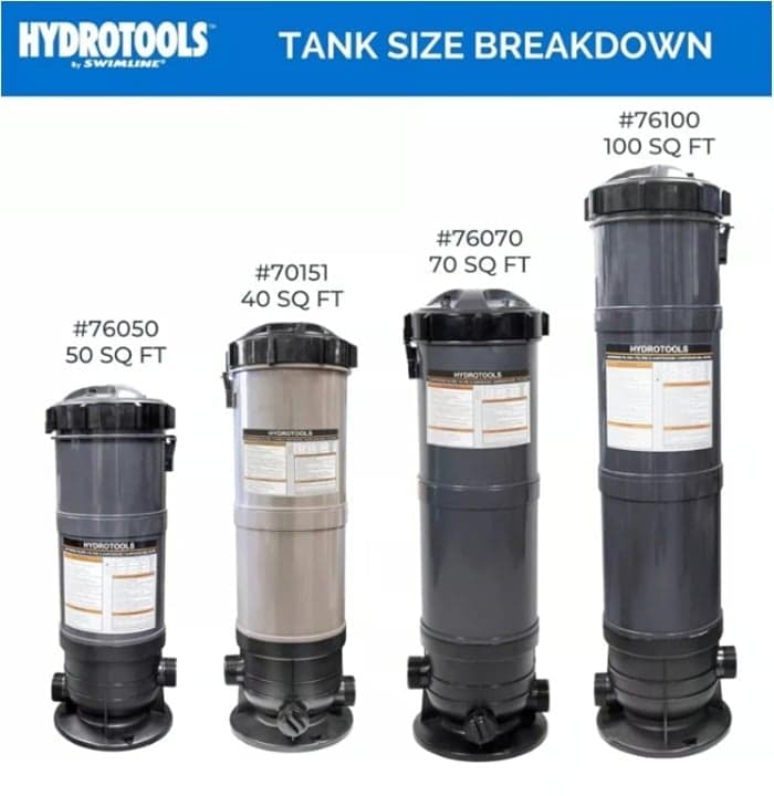 HYDROTOOLS Sure-Flo Cartridge Pool Filter Tank & Element D1003 - Thumbnail 2