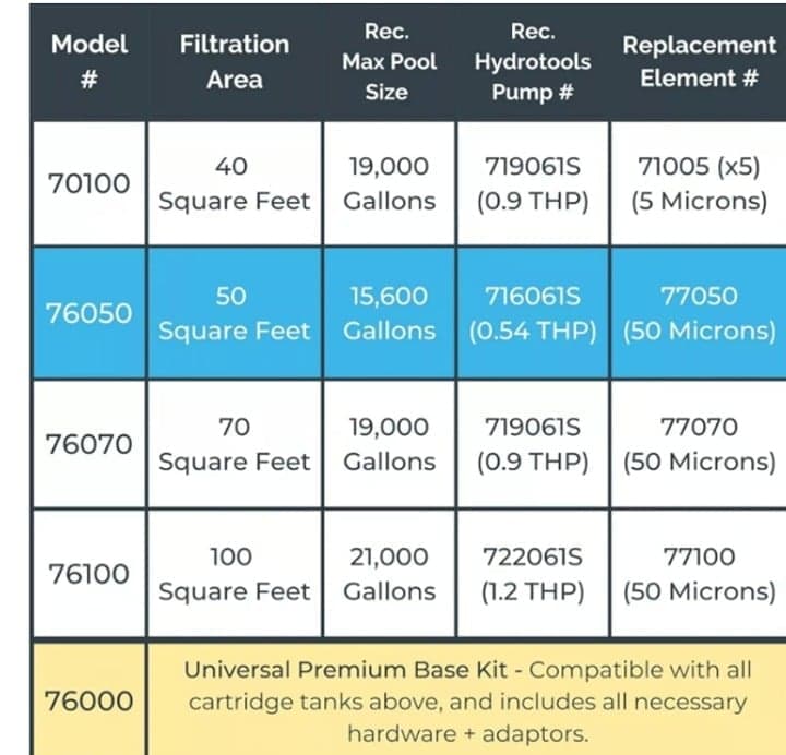 HYDROTOOLS Sure-Flo Cartridge Pool Filter Tank & Element D1003 - Thumbnail 4