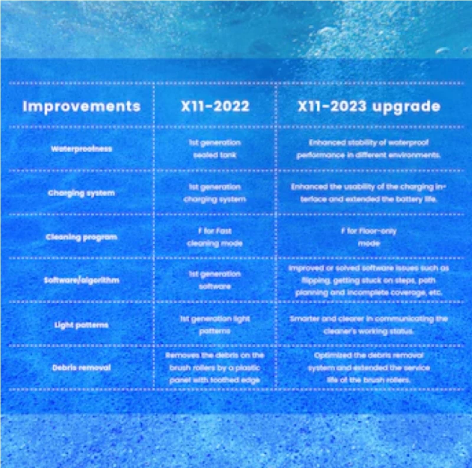 SMOROBOT 28.82-Inches Robotic Pool Vacuum - Thumbnail 2