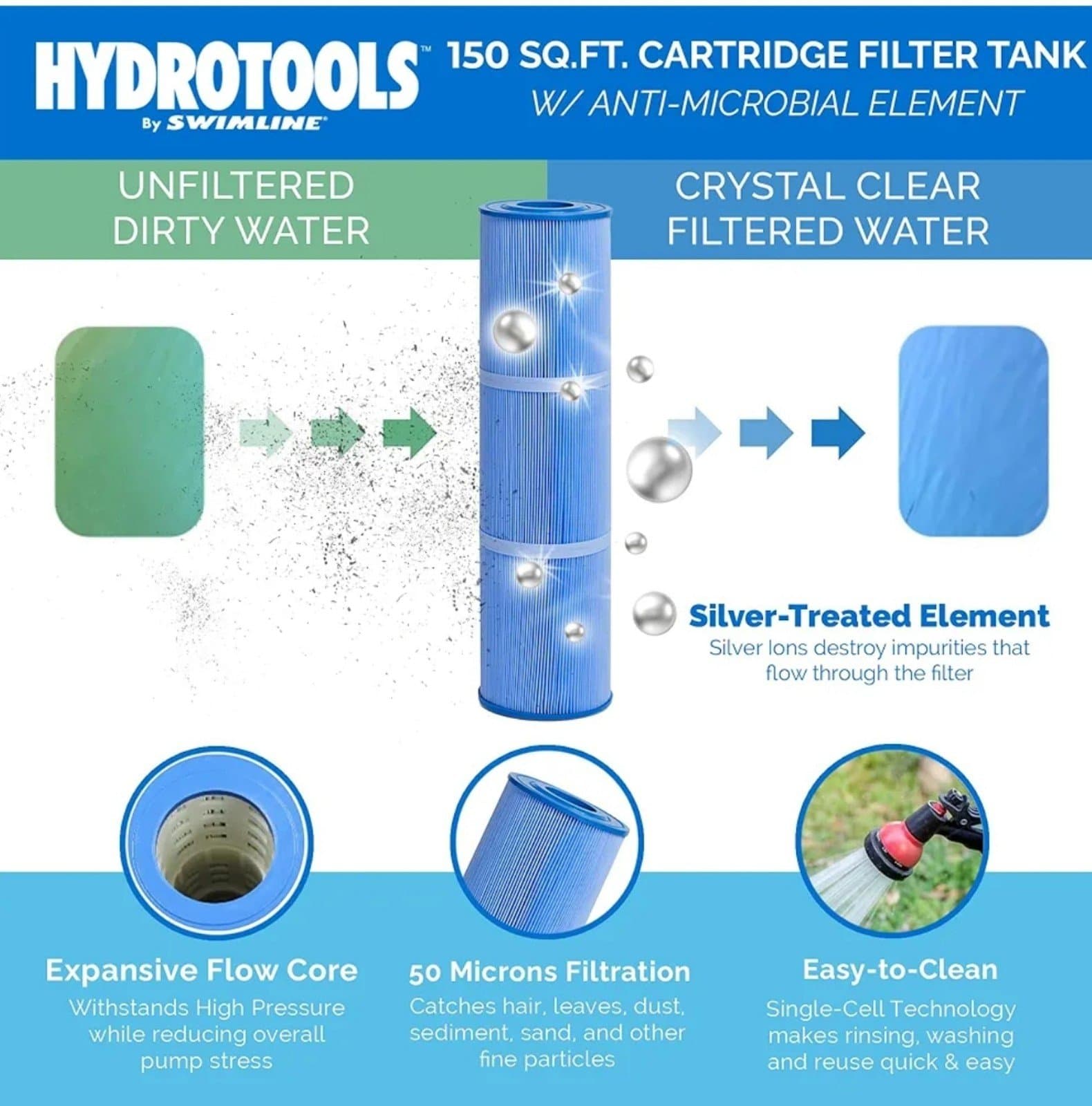 Swimline HydroTools 150 SF Swimming Pool Filter up to 57,600 Gallons D1002 - Thumbnail 6