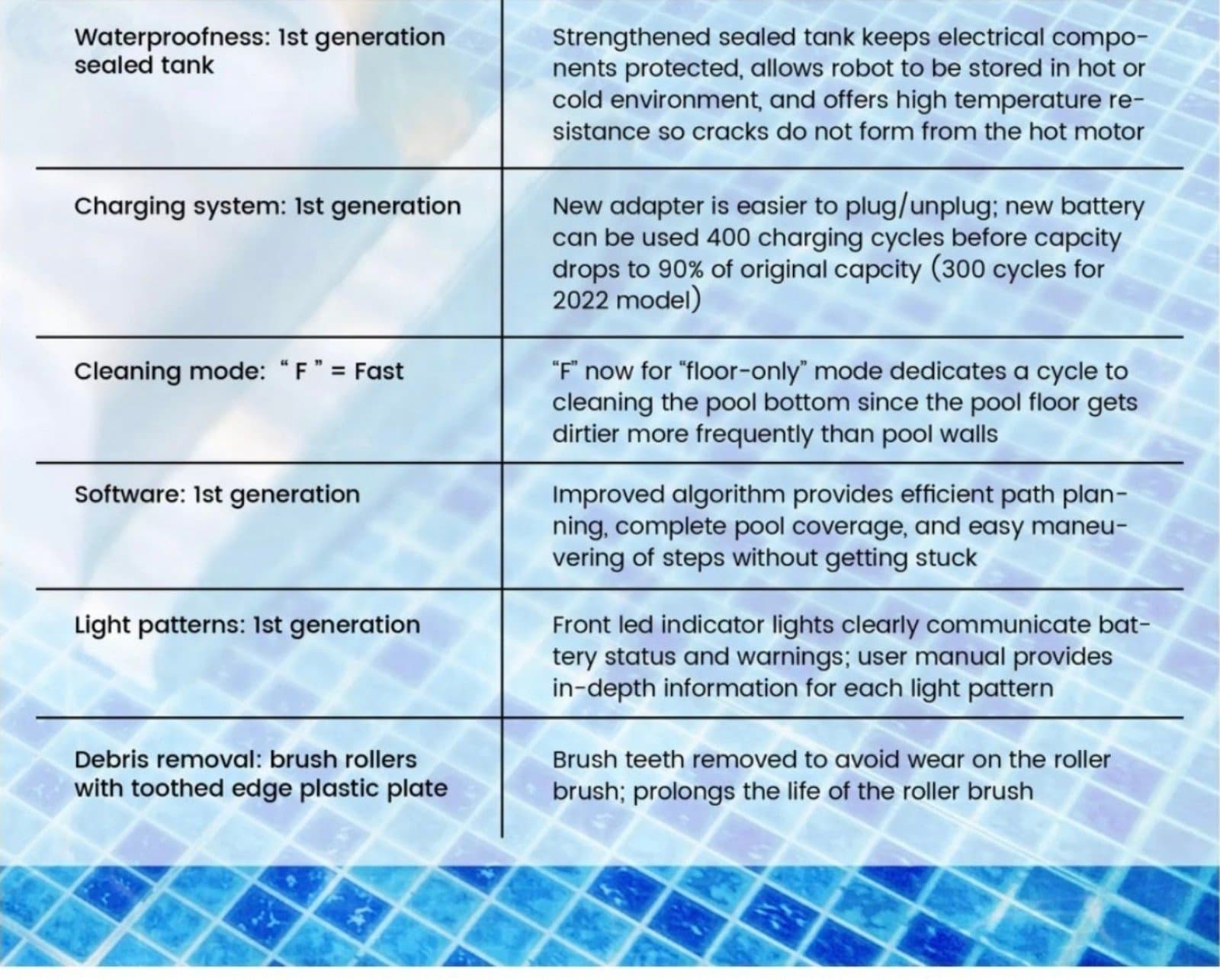 Smorobot Robotic Pool Cleaner - Thumbnail 3
