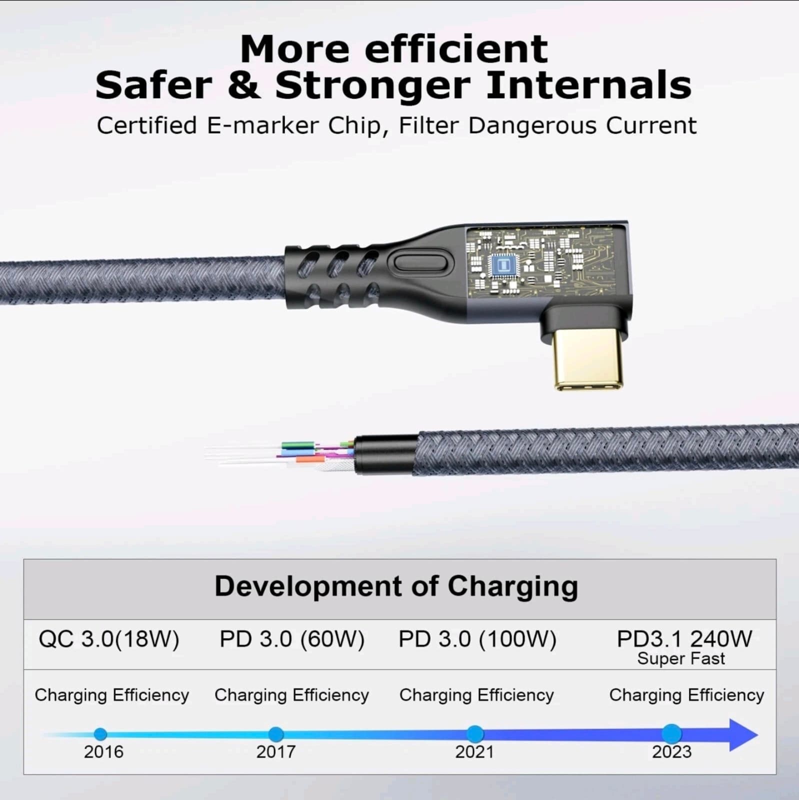 USB C 3.2 Gen2x2 Cable 90 Degree 20Gbps 240W 4K@60Hz UHD Video 0.5M Cord - Thumbnail 2
