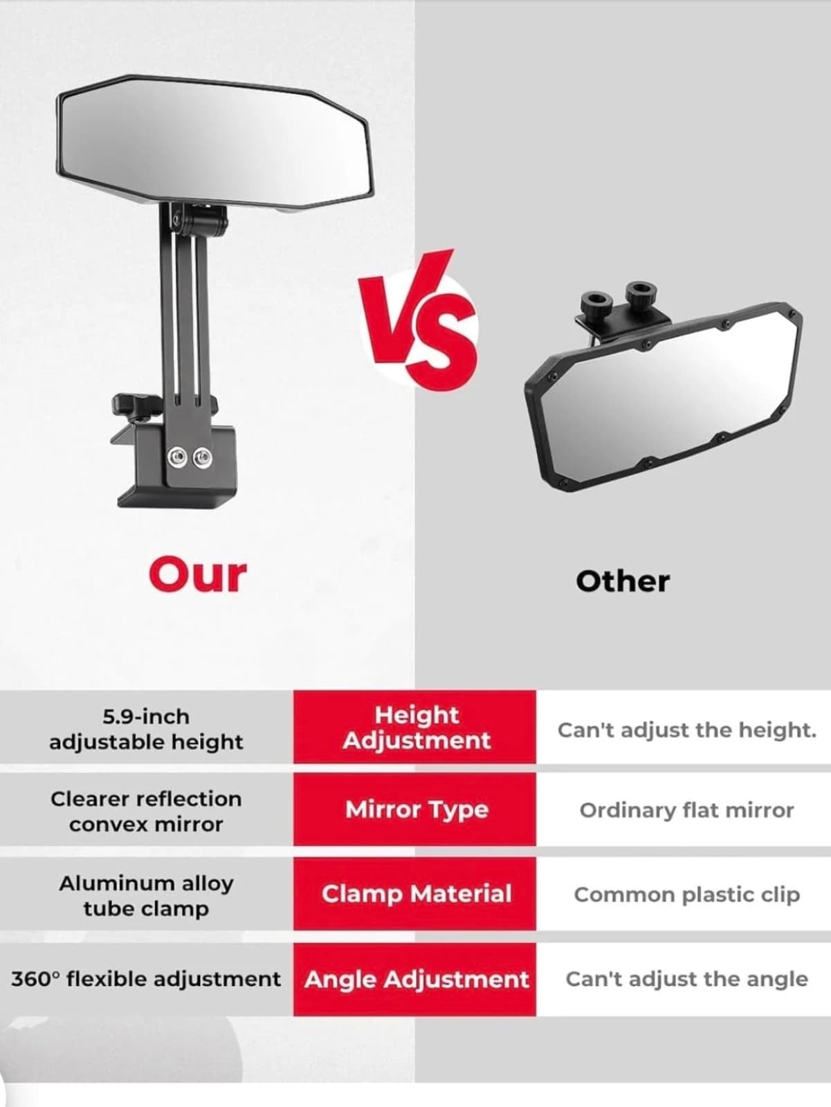 Boat Rear View Mirror 4.5"x8" for Boat Ski Boat Water Skiing Fishing - Thumbnail 6