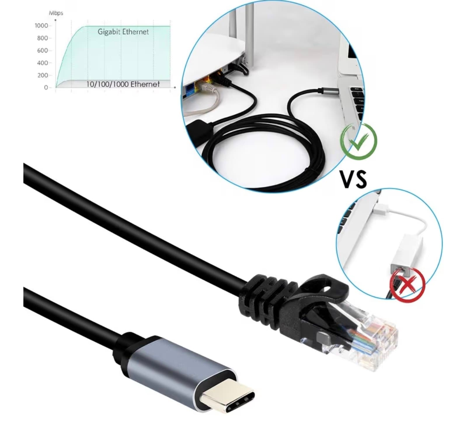 USB C to RJ45 Gigabit Ethernet Cable for MacBook Thunderbolt 3/Type-C, Windows - Thumbnail 3