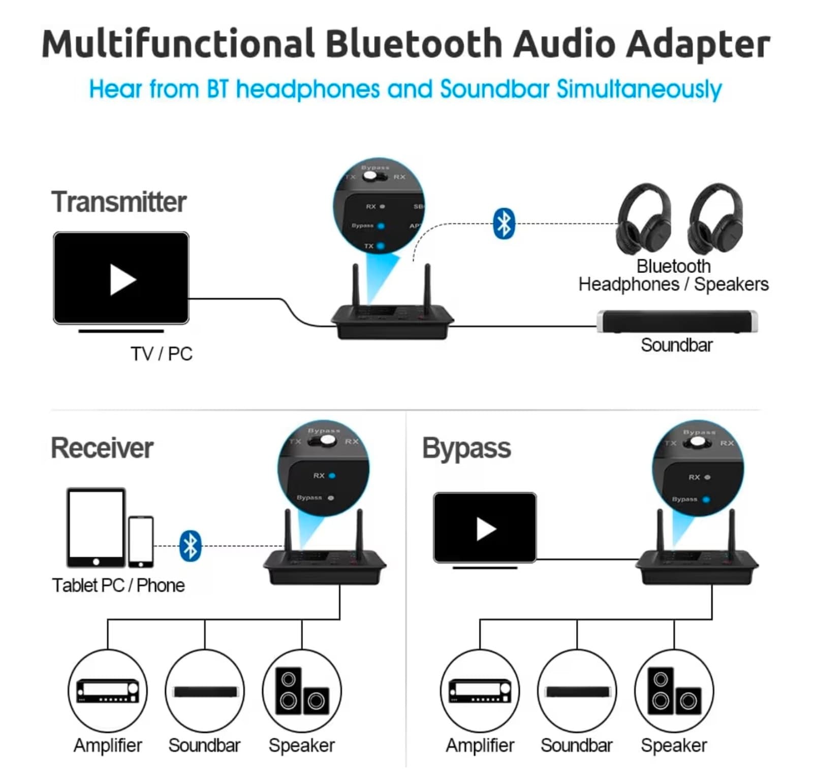 Wireless Bluetooth 5.3 Transmitter Receiver for TV Home Stereo BT Headphones - Thumbnail 2
