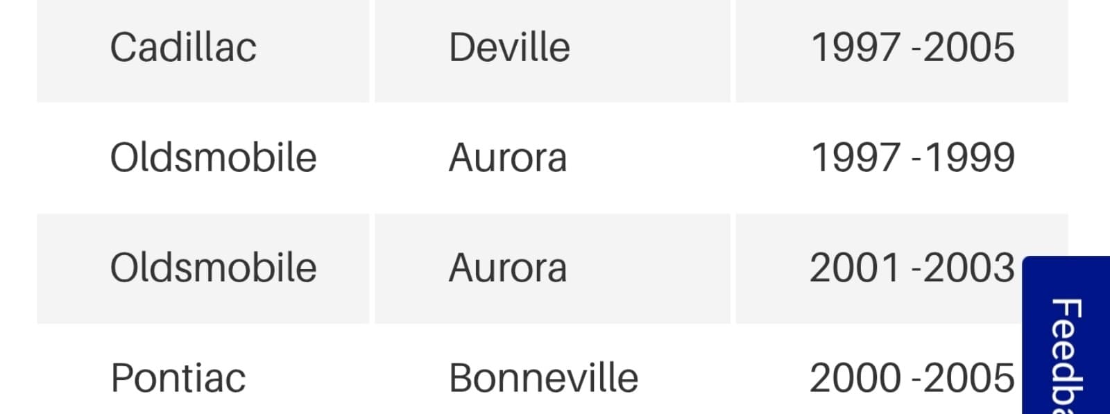 Tie Rod End - Outer for Cadillac, Buick, Oldsmobile ect - Thumbnail 3