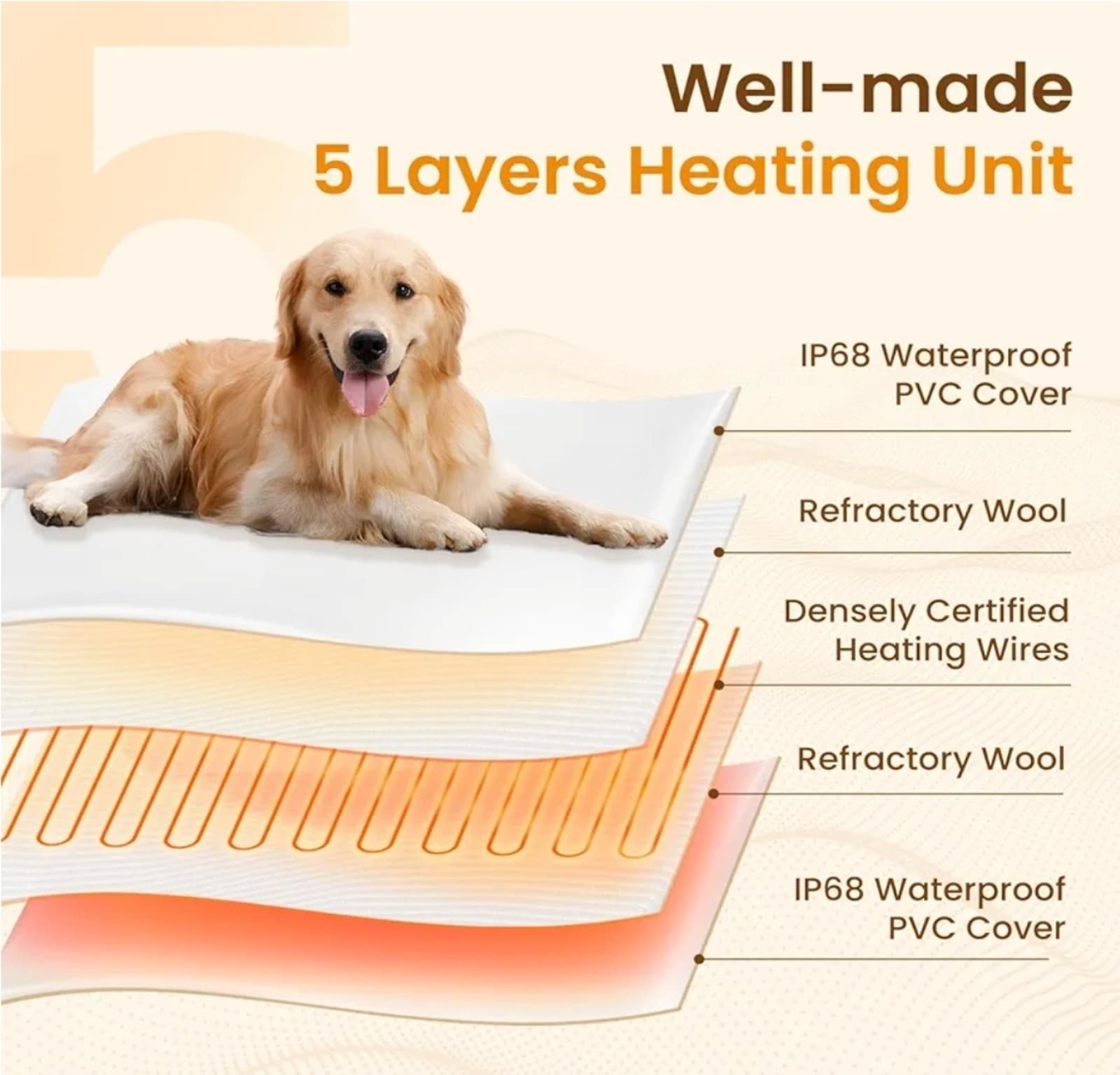 Pet Heating Pad 28"x27.5" - Thumbnail 7