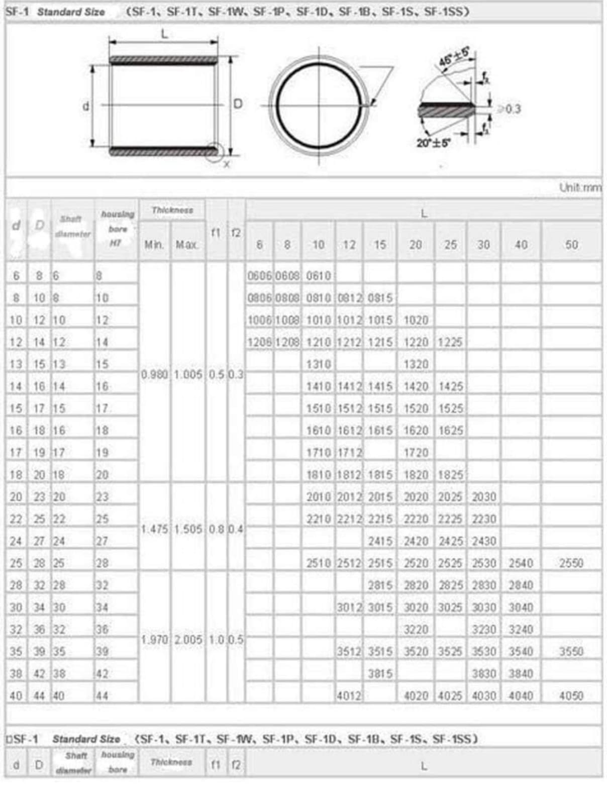 Self Lubricating Bearing Bushing Sleeve, 8 x 10 x 8mm - Thumbnail 3
