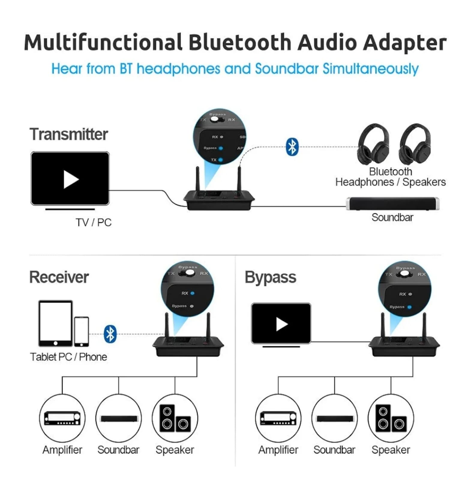 Bluetooth 5.3 Transmitter Receiver for TV Home Stereo BT Headphones, aptX Low La - Thumbnail 2
