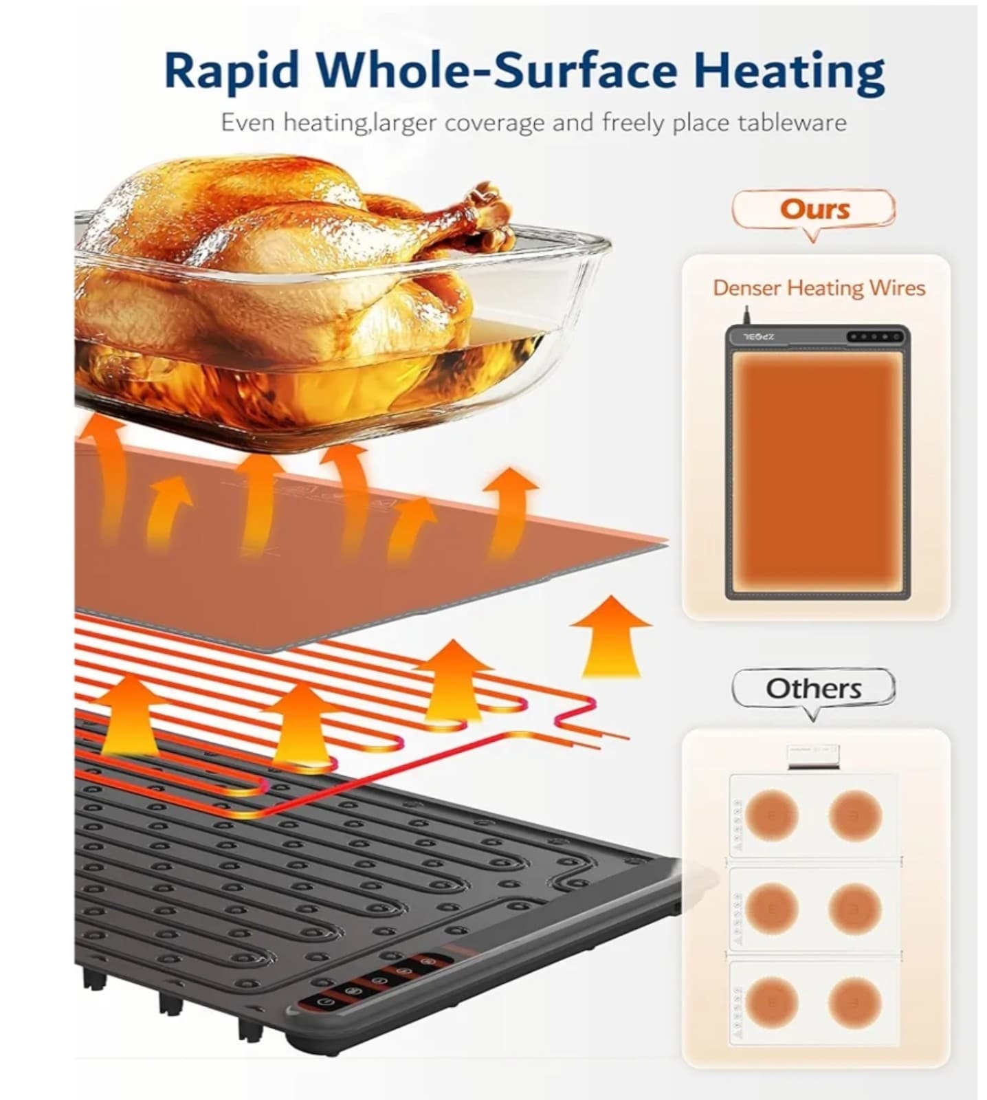 Warming Mat for Food -Electric Food Warming Tray (24"x16"), Rapid Full-Surface - Thumbnail 7