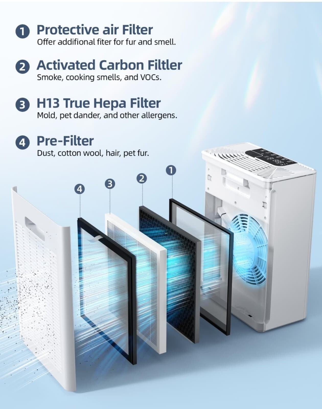 G3 A3 Replacement Filter 4 pack - Thumbnail 3