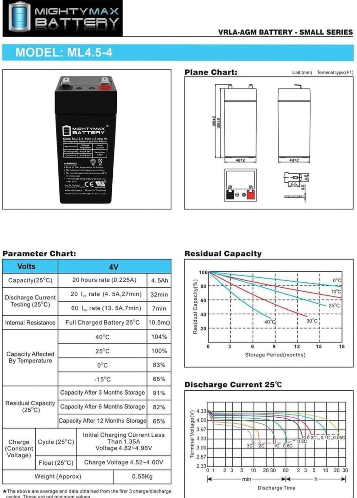 Mighty Max Battery 4 Volt 4.5 Ah SLA Battery for Zareba 2 Mile Fence Solar Charg - Thumbnail 4
