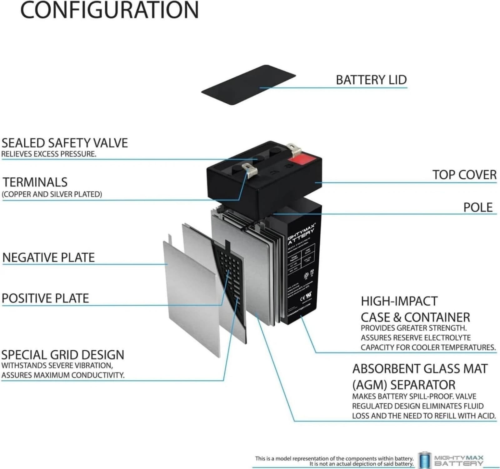 Mighty Max Battery 4 Volt 4.5 Ah SLA Battery for Zareba 2 Mile Fence Solar Charg - Thumbnail 3