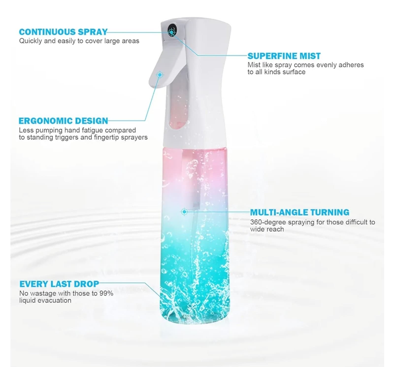 Empty Spray bottles, Continuous Spray Bottle for Hair, Plants, Ect - Thumbnail 5