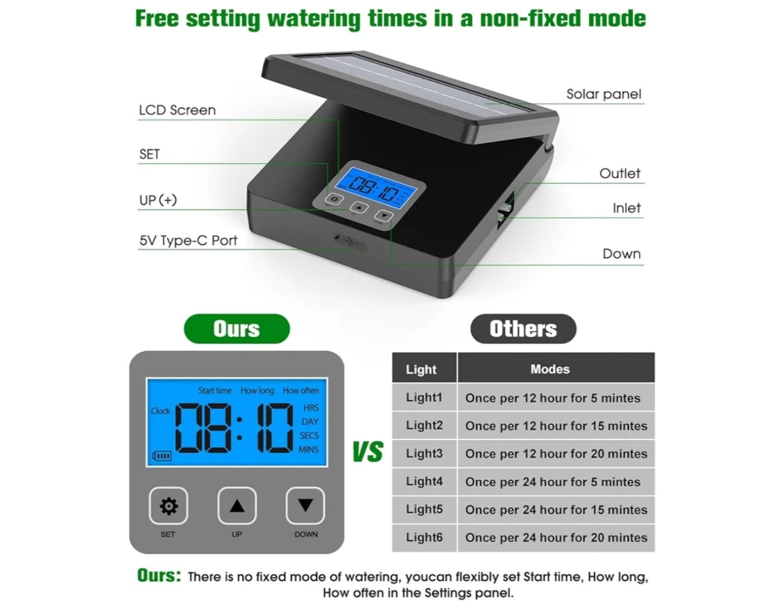 Solar Automatic Drip Irrigation Kit System - Thumbnail 2